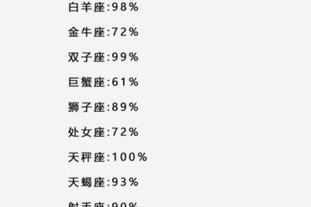 交情浅不多说 这些星座深谙言语之道