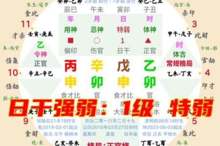 生辰八字详细分析,生辰八字详解