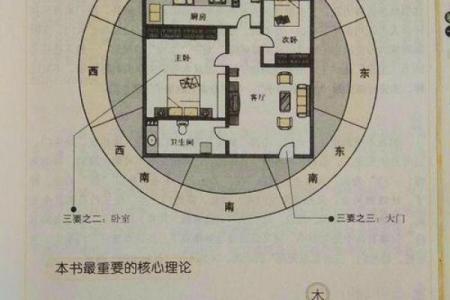 电梯房楼层风水如何选择-