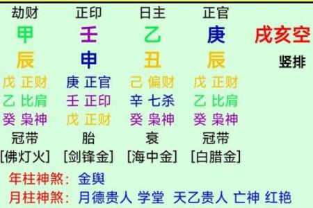 有大出息的人八字特征 容易有出息的八字