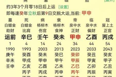 数字八字断财运,八字断财运的预测方法