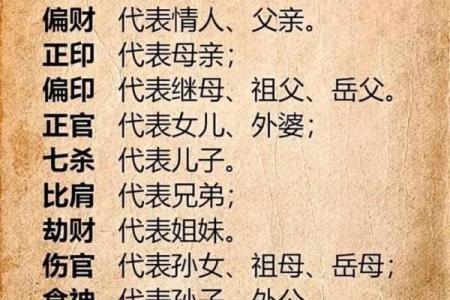 适合学易学的八字特征