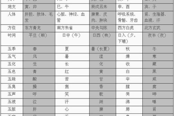 多病八字