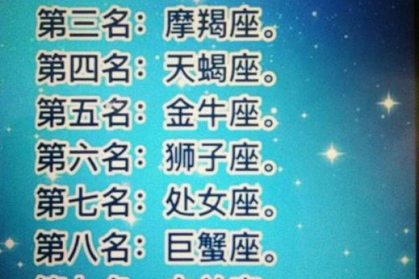 十二星座最受欢迎排名