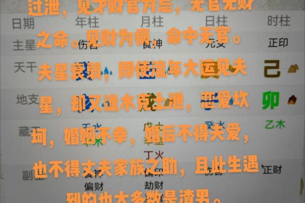 八字伤官都是穷人家出生