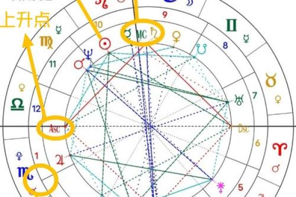 免费个人星盘解析 如何免费解析个人星盘