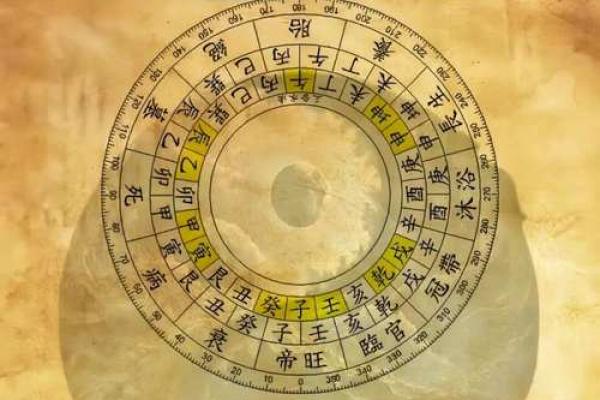 四柱八字命理 四柱八字命理术语大全