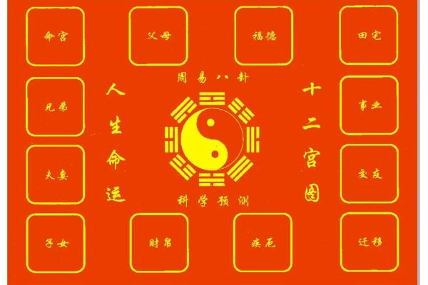 紫微斗数人事十二宫的基本意义