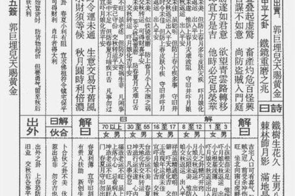 青羊宫吕祖灵签第九十九签