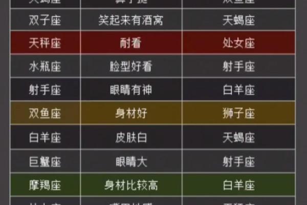哪些星座搭配是一个愿意打一个愿挨