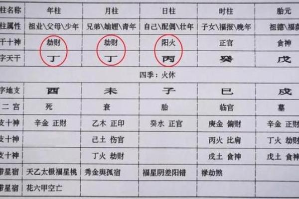 八字解析,八字解析及预测