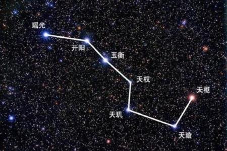 紫薇斗数流星