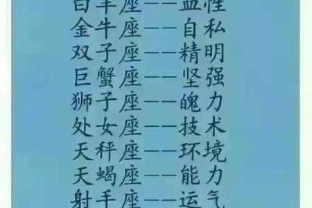 十二星座最受欢迎排名