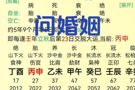 八字伤官都是穷人家出生