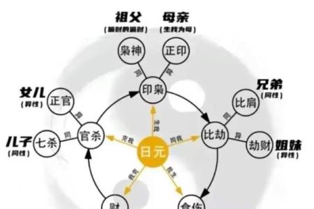 八字ppt