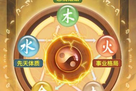八字喜用神火土