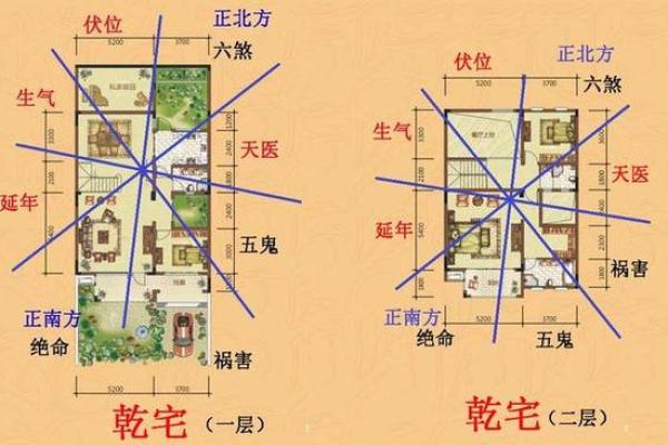 风水：查看12生肖文昌位在哪里