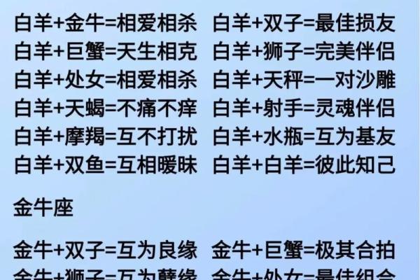 男女之间谈恋爱需要看星座吗