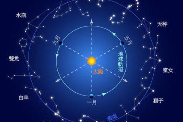 扣扣怎么看好友的星座