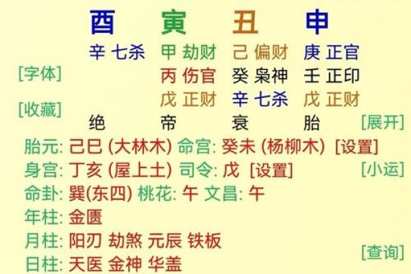 身旺比劫多的好八字有什么特点