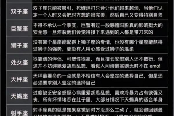 哪些星座是真正的话题终结者？