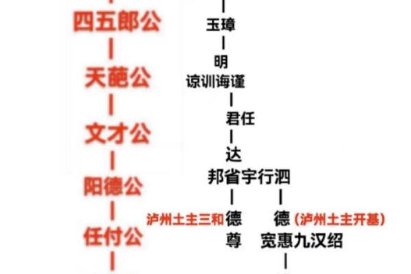 徐氏风水攻略