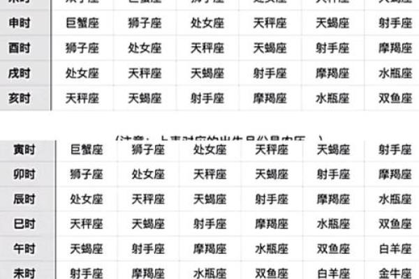 上升天蝎男和哪个上升星座合适
