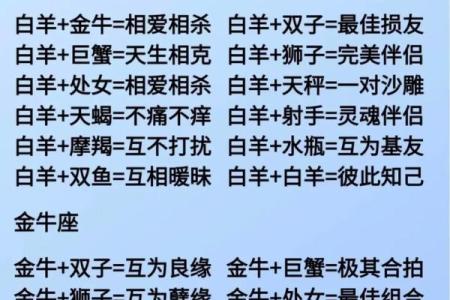男女之间谈恋爱需要看星座吗