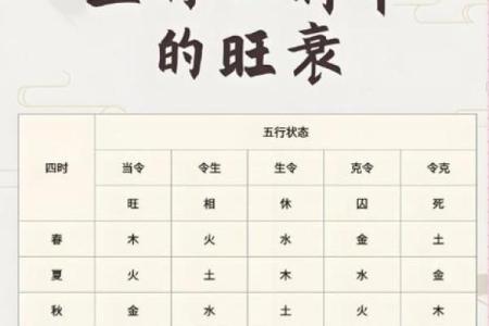 八字喜神为木
