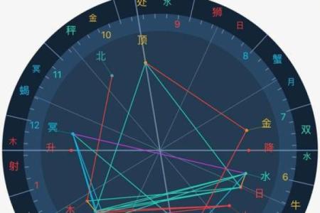 你帮我查星座运势准吗
