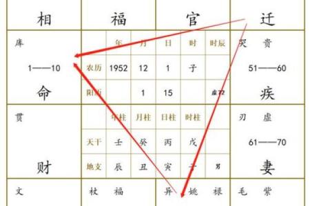 倪师天纪-紫微斗数06 怎样从命宫和财帛宫看是否先天有财