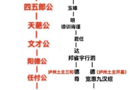徐氏风水攻略
