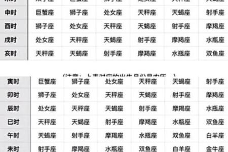 上升天蝎男和哪个上升星座合适