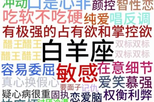 白羊星座是火象星座吗