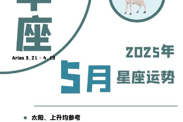 白羊星座是火象星座吗