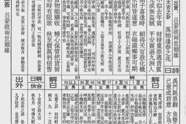 南海圣王灵签13签解签