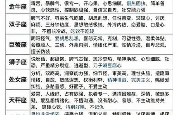 所有的星座运势排行榜