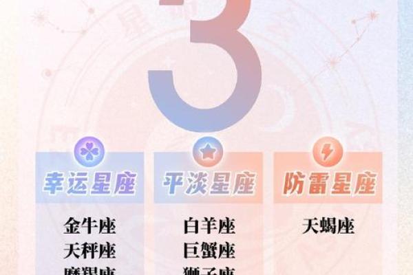 所有的星座运势排行榜