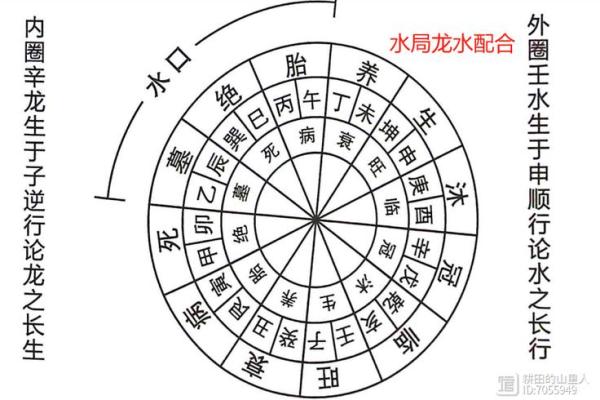 生辰实例分析：两气合而成象，象不可破？如何看八字命局的高低？