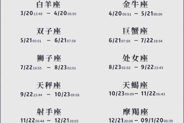 哪些星座代表春夏秋冬之间
