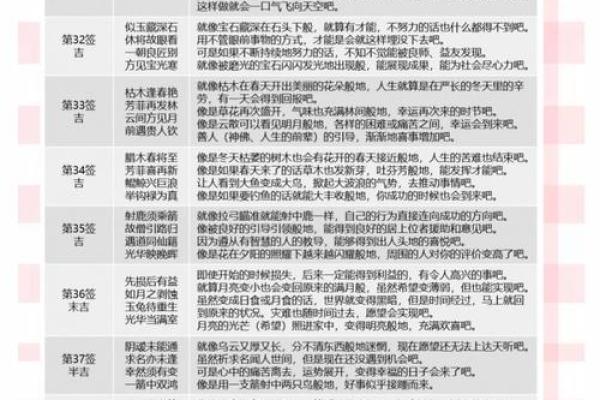 灵签第十六签详解
