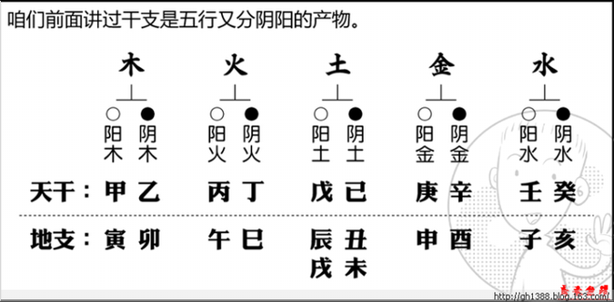 八字天干地支怎么看