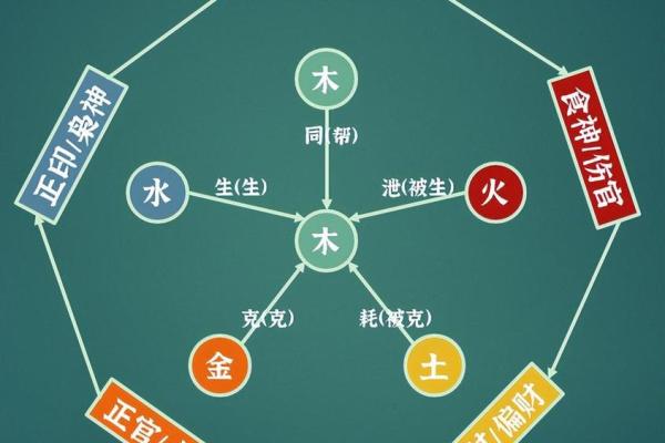 八字十神定位断诀