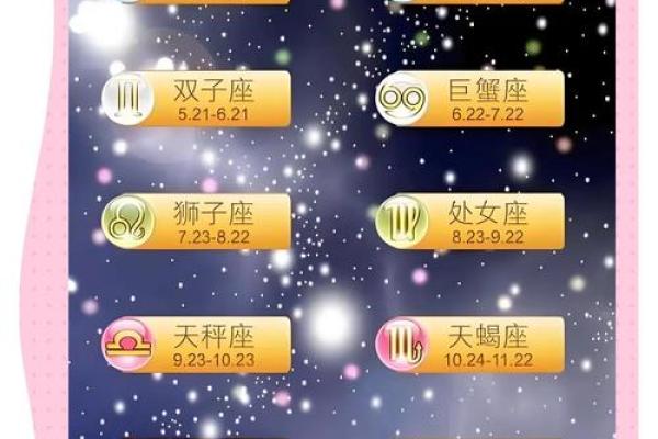 1月7日各星座运势