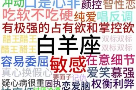 白羊星座是火象星座吗