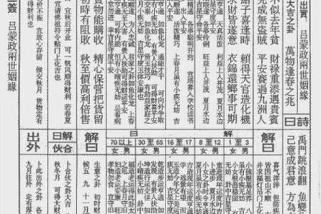 南海圣王灵签13签解签