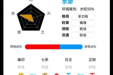 八字弱格