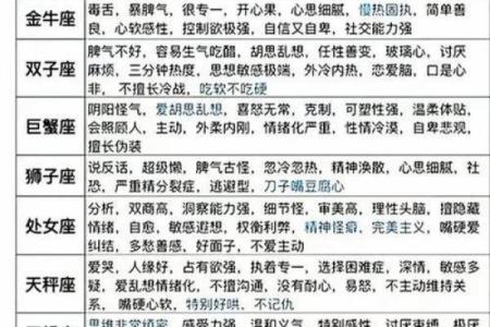 所有的星座运势排行榜