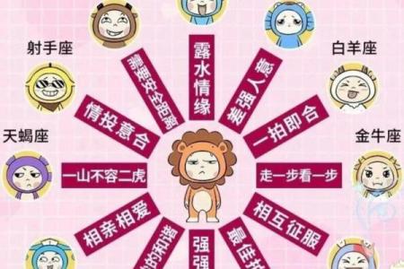 哪个星座是狮子座的孩子