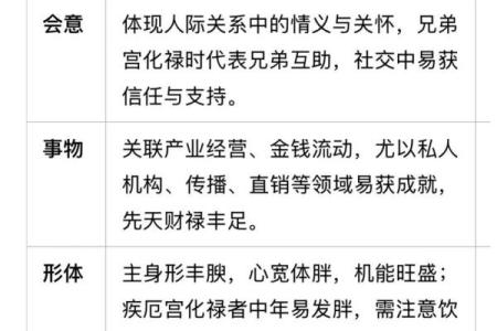 紫薇斗数壬化禄